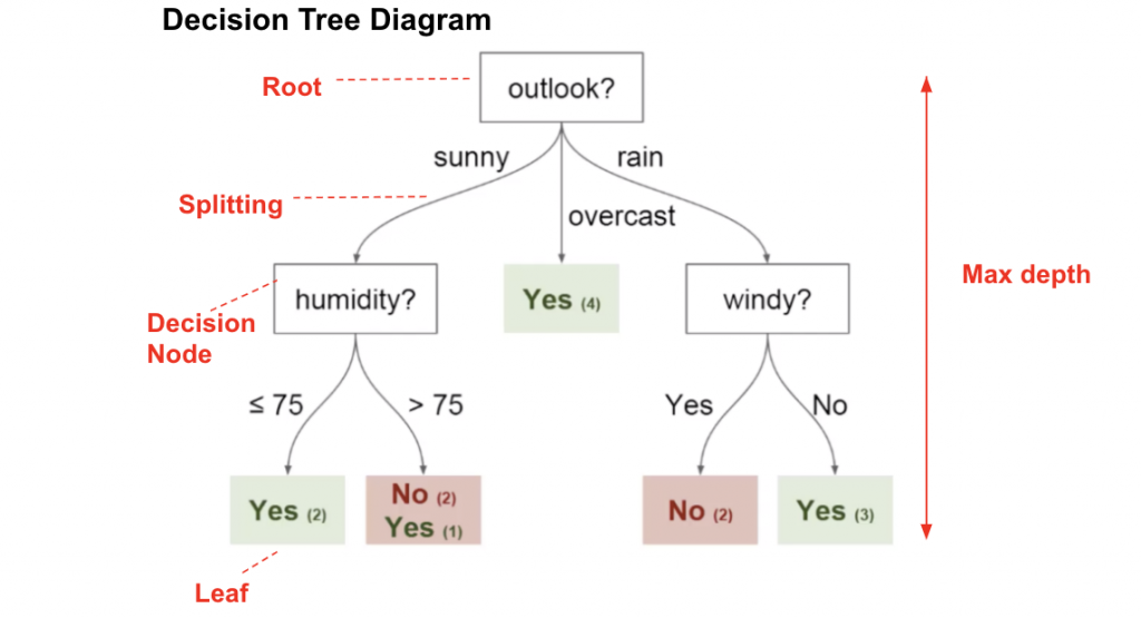 decision-tree-diagram