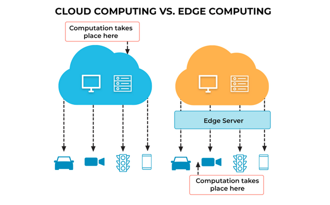 Iot - Egde Computing -2